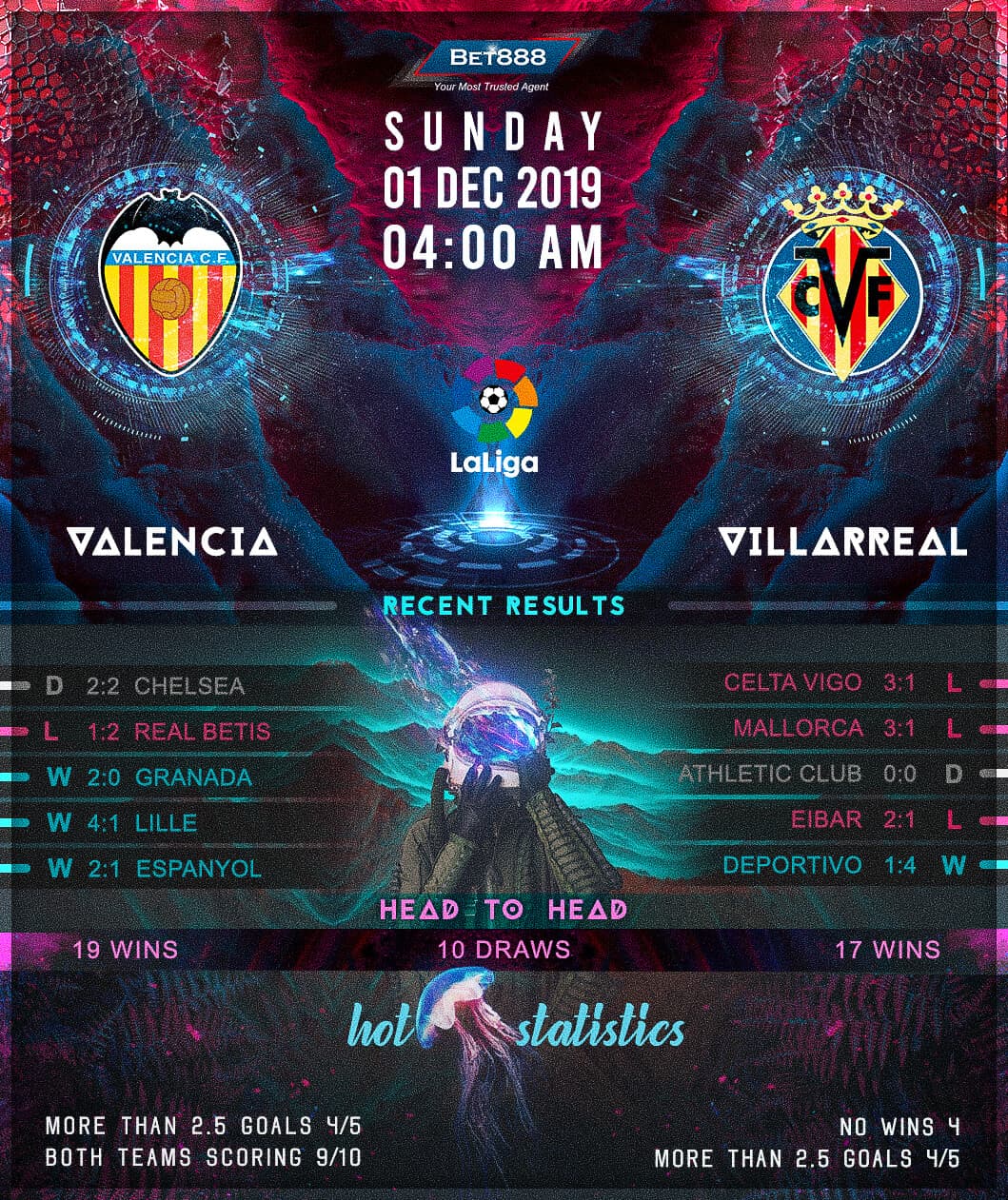 Valencia vs Villarreal﻿ 01/12/19