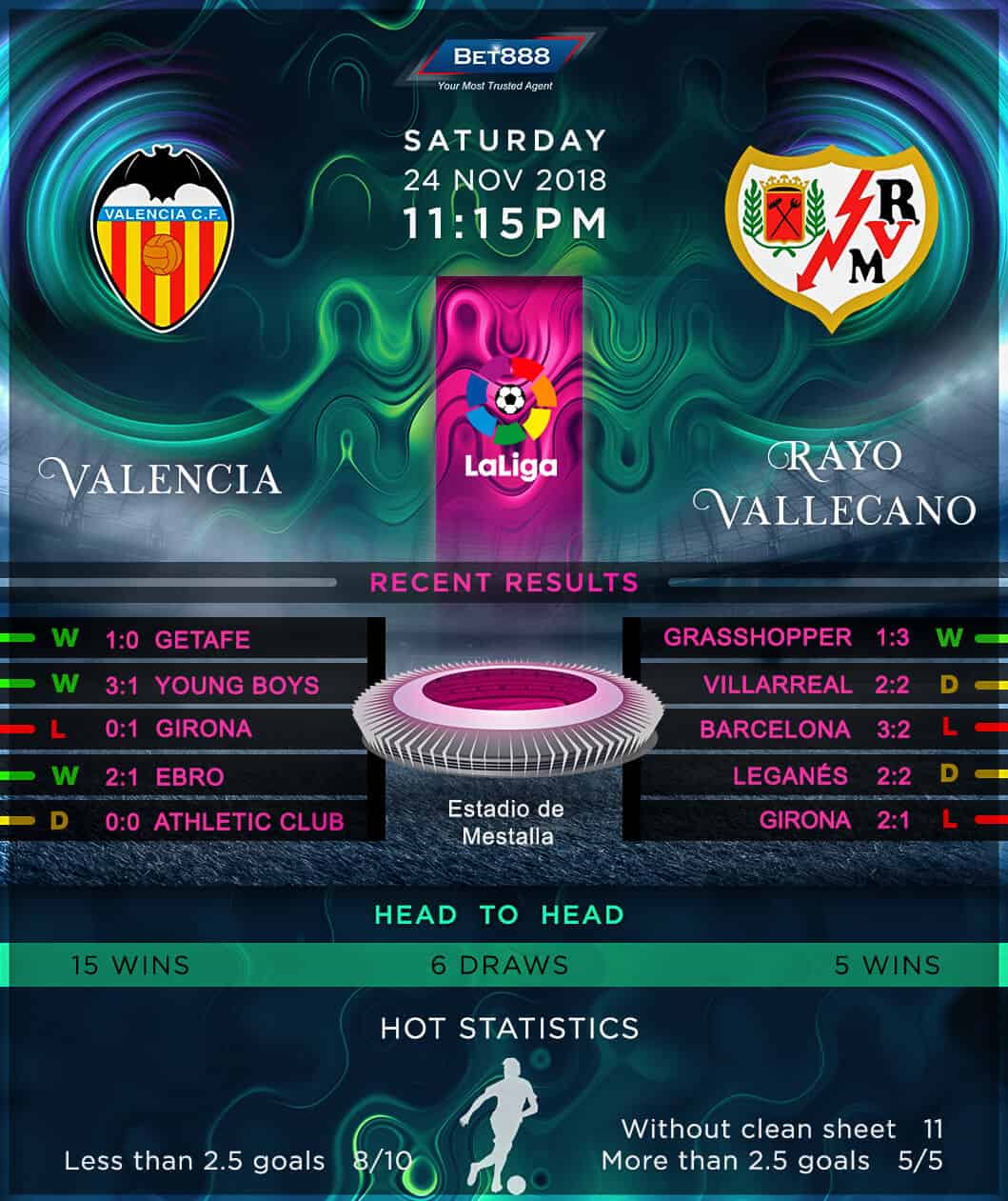 Valencia vs Rayo Vallecano 24/11/18