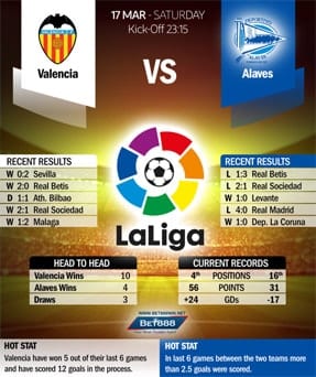 Valencia vs Alaves 17/03/18