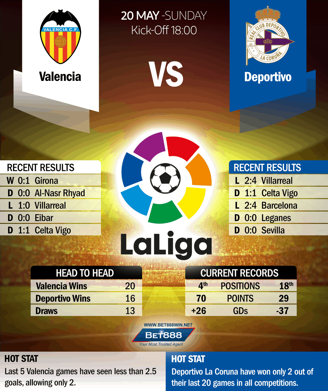 Valencia vs Deportivo La Coruna 20/05/18