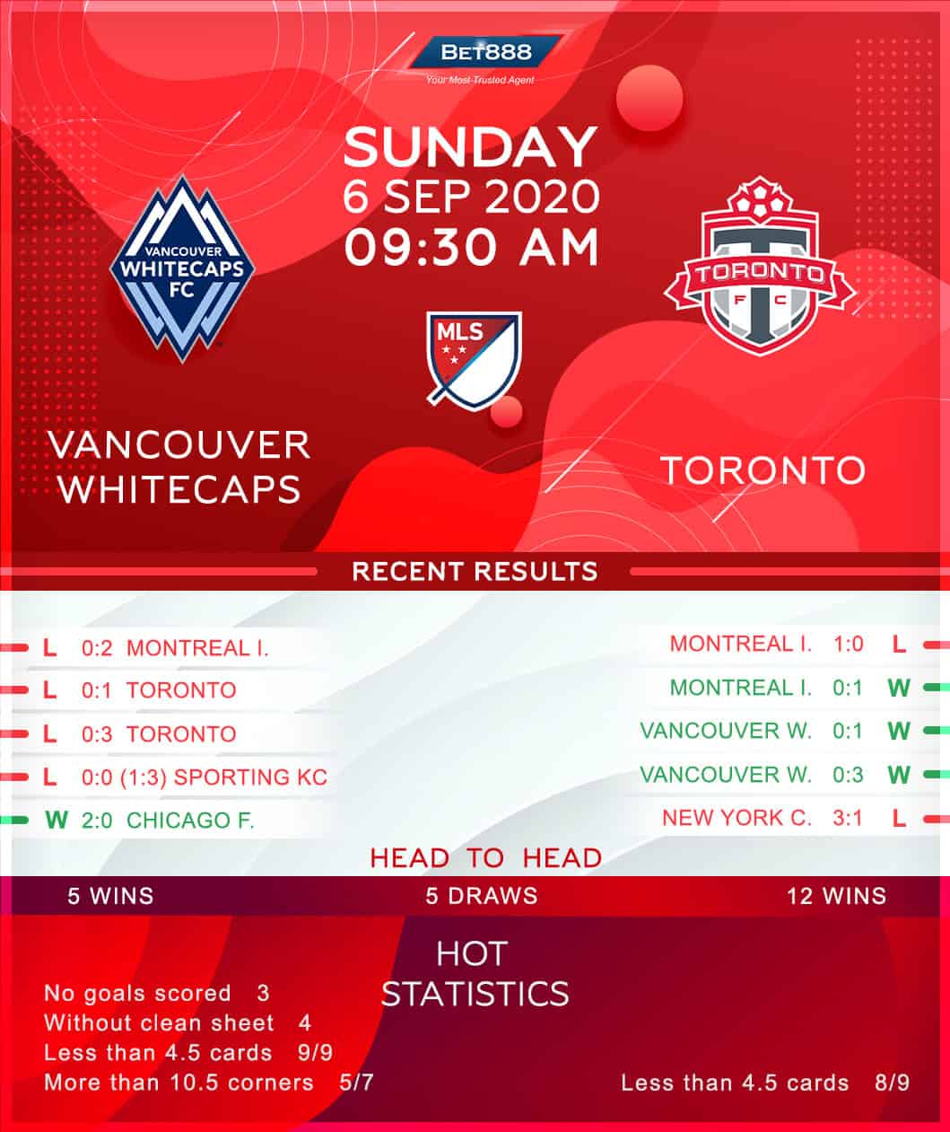 Vancouver Whitecaps vs Toronto FC 06/09/20