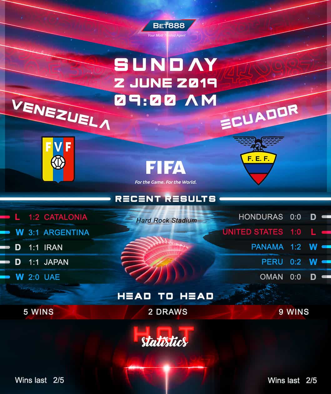Venezuela vs Ecuador﻿ 02/06/19
