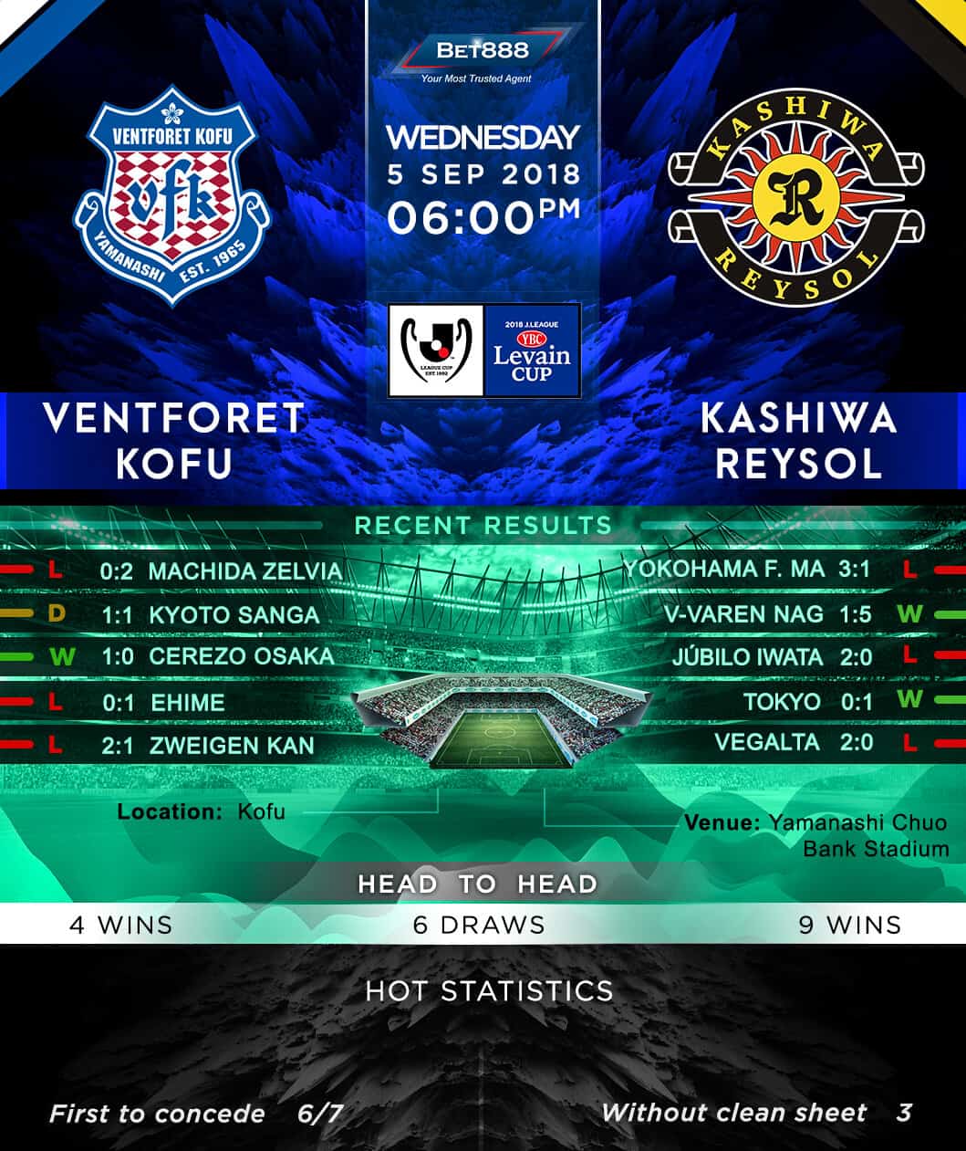 Ventforet Kofu vs Kashiwa Reysol 05/09/18