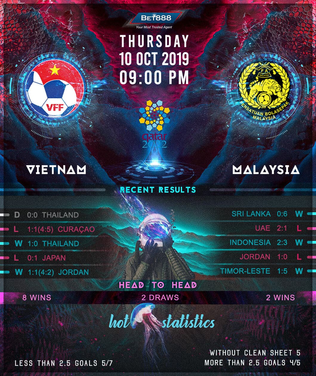 Vietnam vs Malaysia﻿ 10/10/19