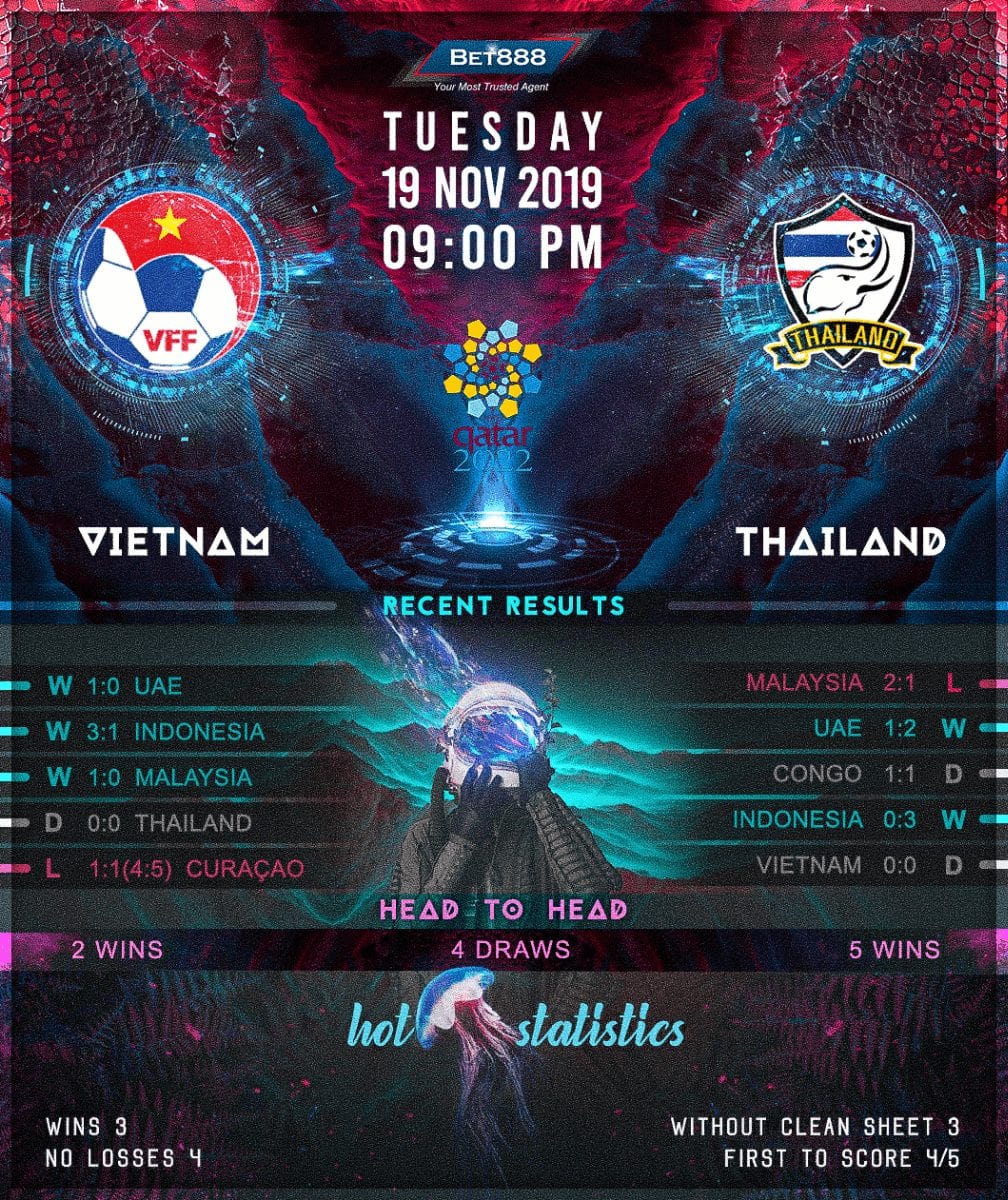 Vietnam vs Thailand﻿ 19/11/19