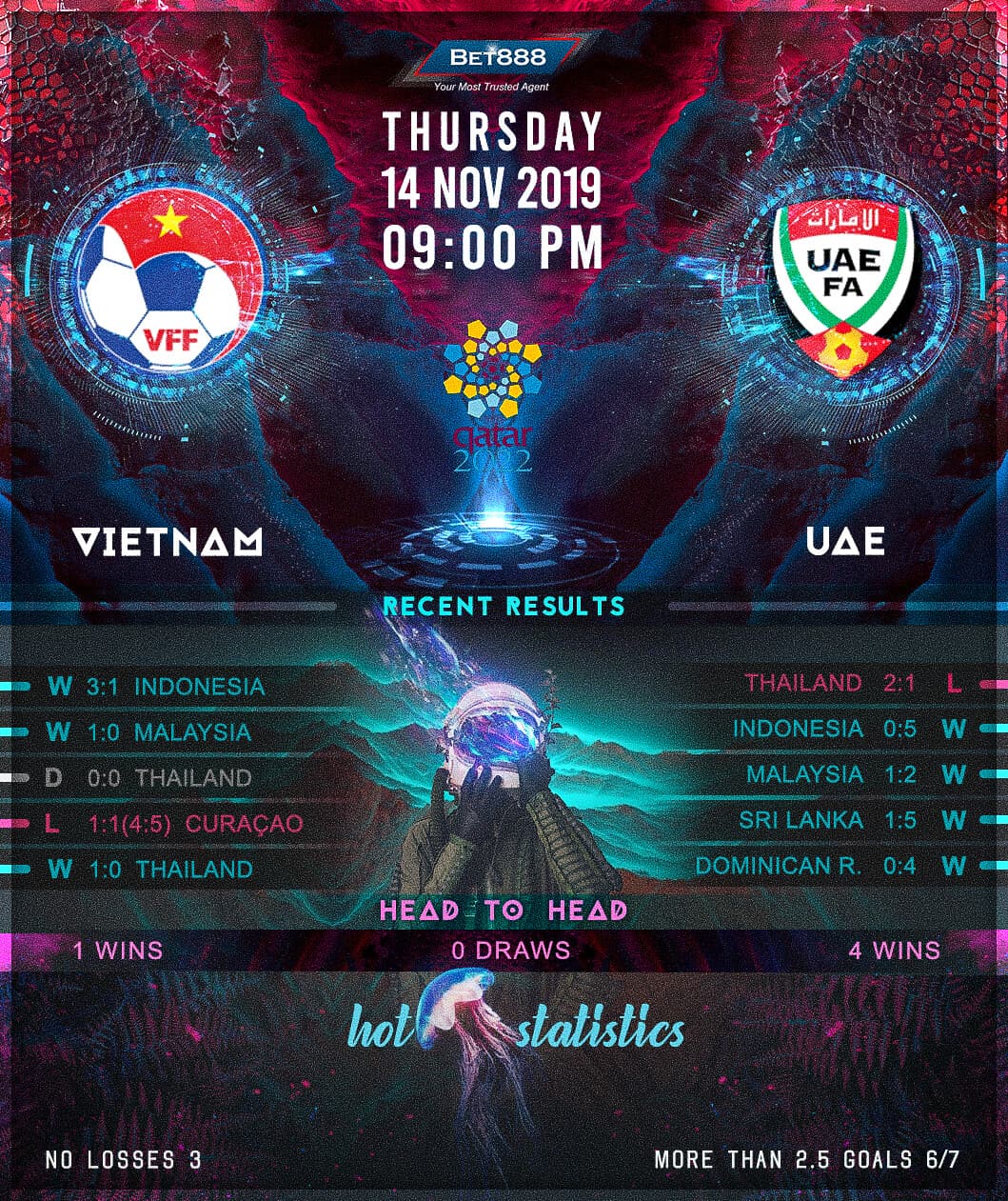 Vietnam vs United Arab Emirates 14/11/19