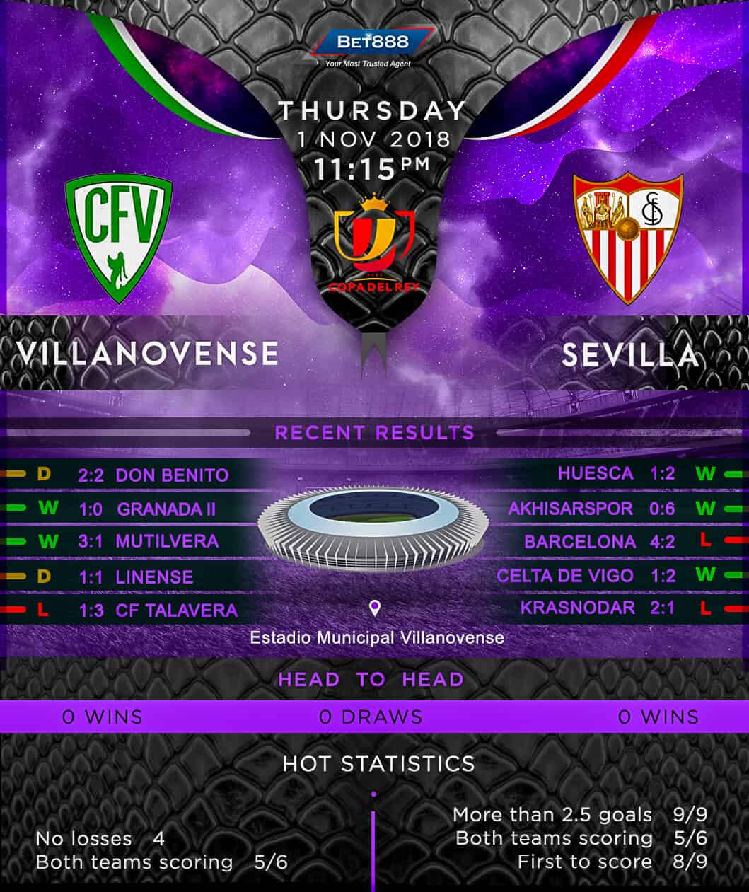Villanovense vs Sevilla 01/11/18