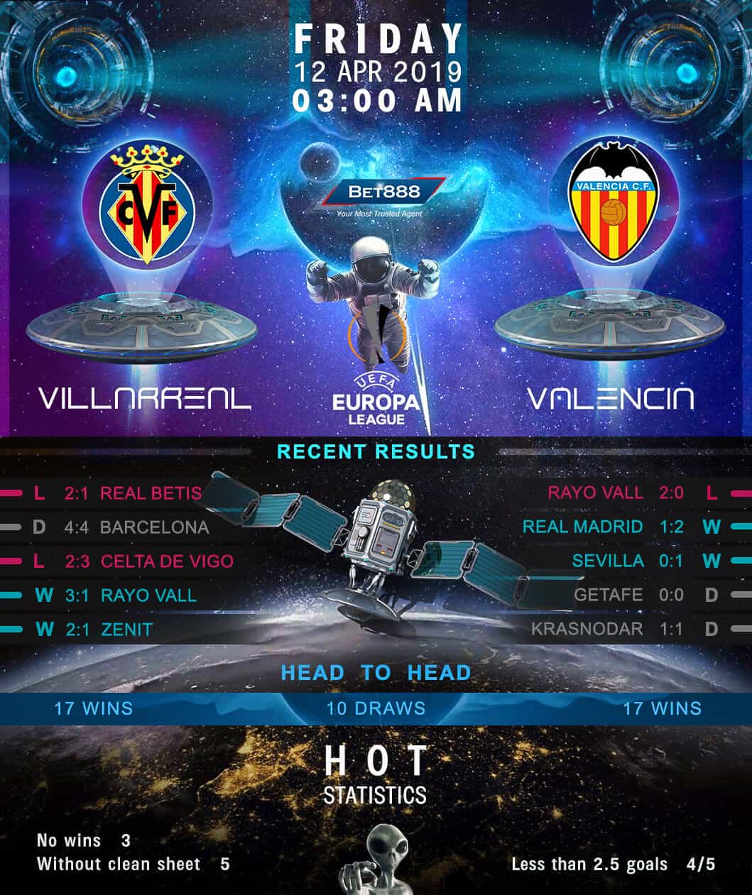 Villarreal vs Valencia 12/04/19