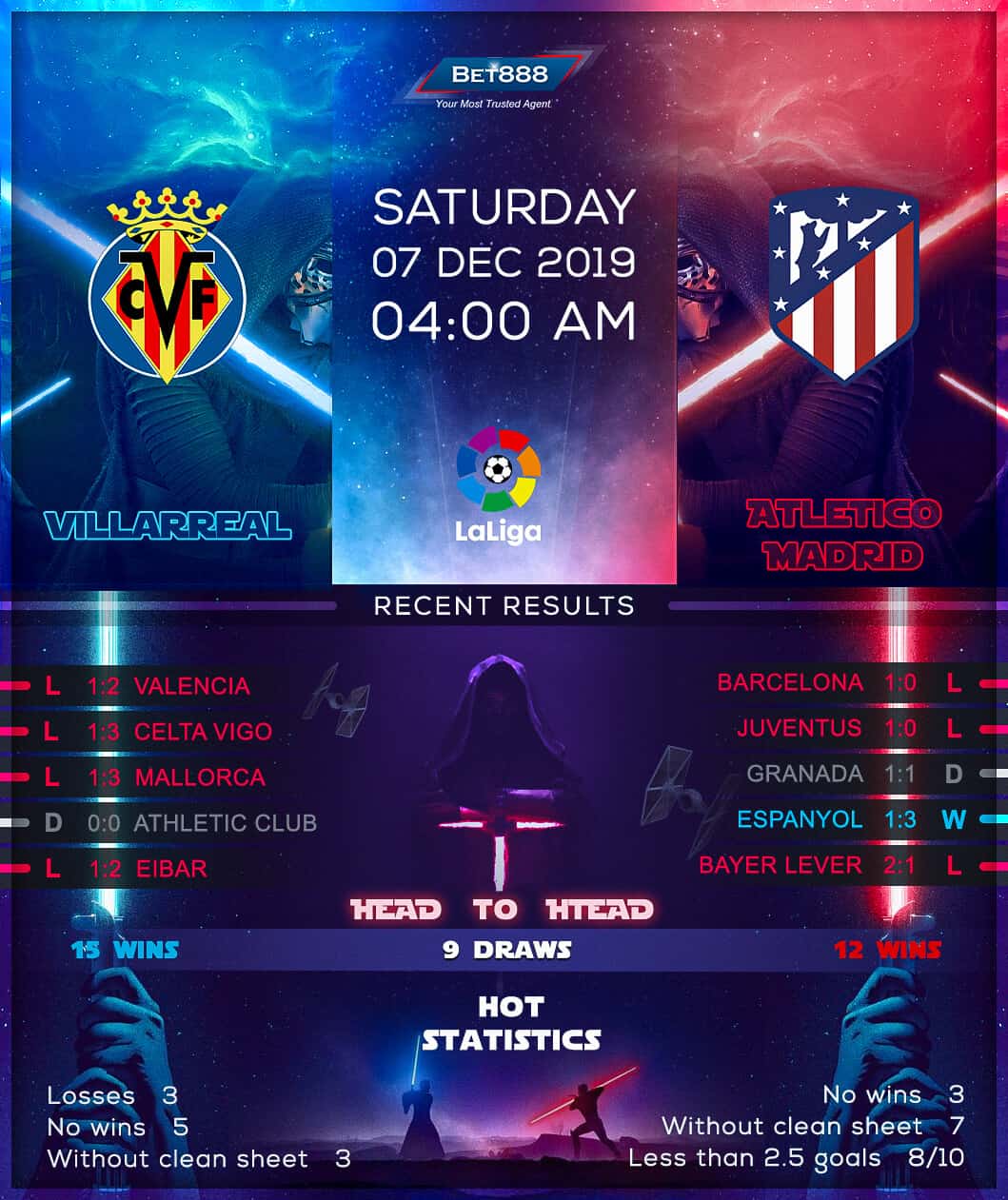 Villarreal vs Atletico Madrid﻿ 07/12/19