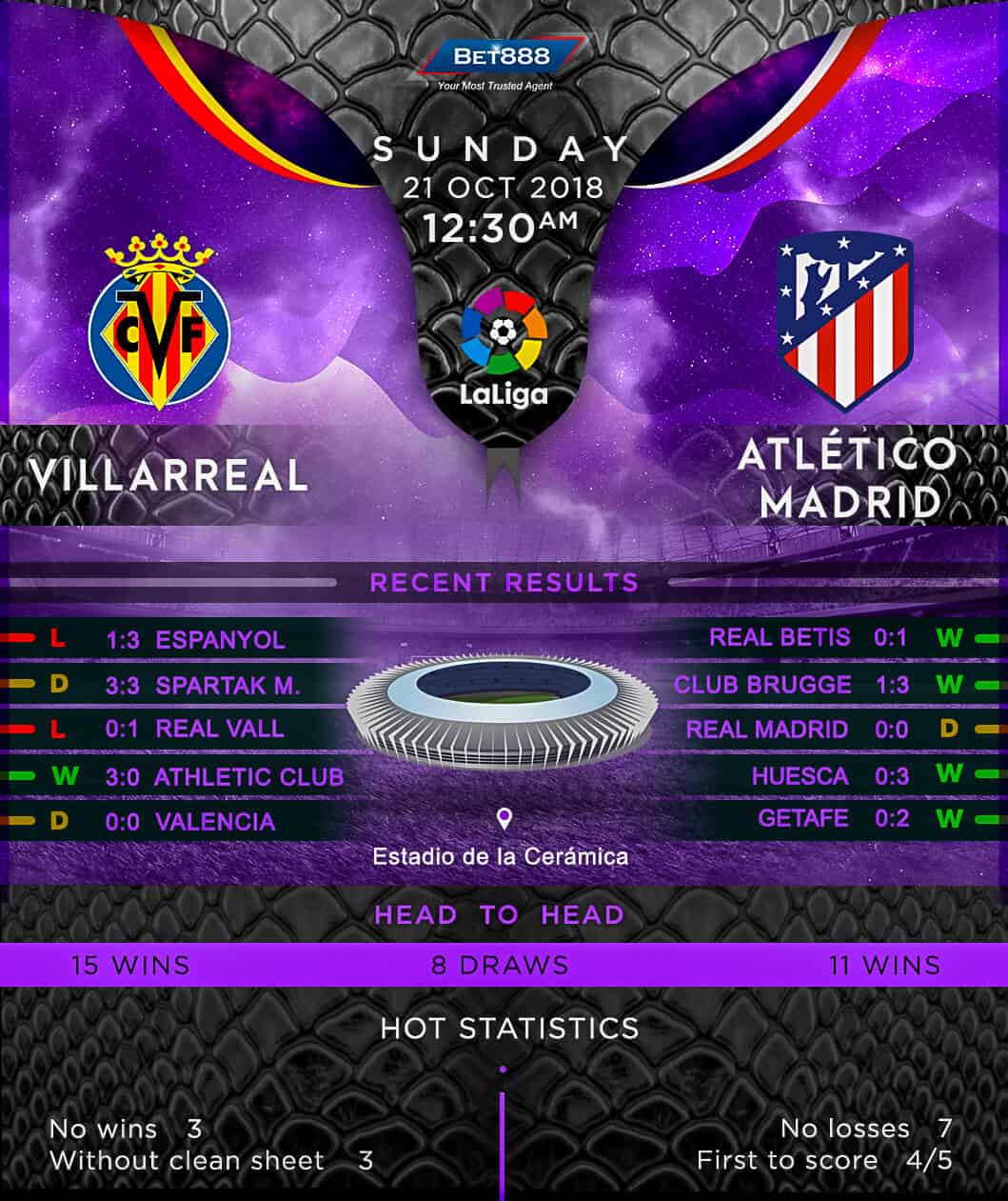 Villarreal vs Atletico Madrid 21/10/18