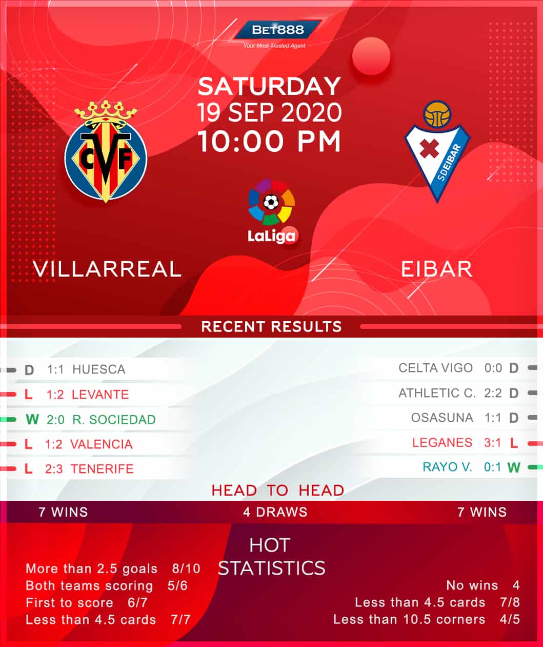 Villarreal vs Eibar﻿ 19/09/20