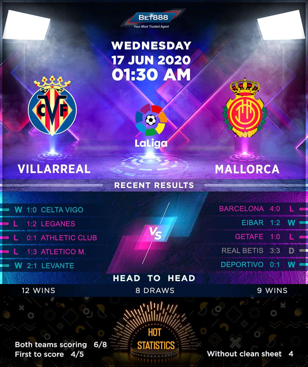 Villarreal vs Mallorca 17/06/20
