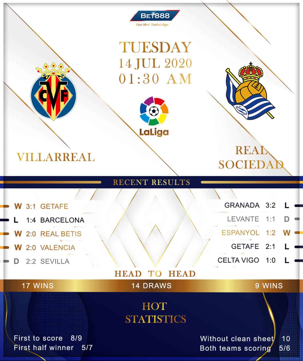 Villarreal vs Real Sociedad 14/07/20