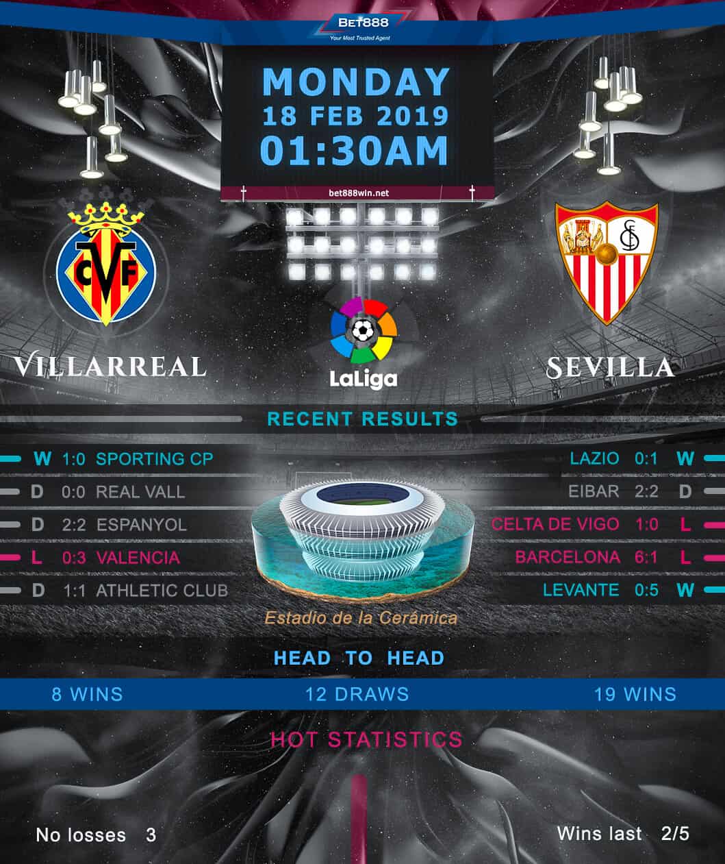 Villarreal vs Sevilla 18/02/19