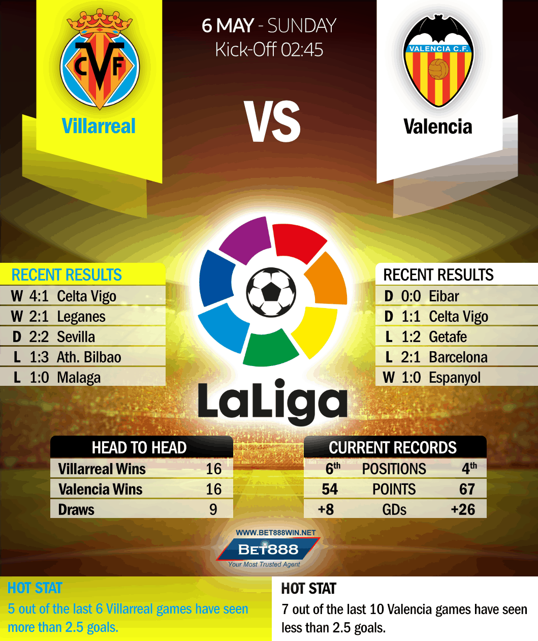 Villarreal vs Valencia 06/05/18