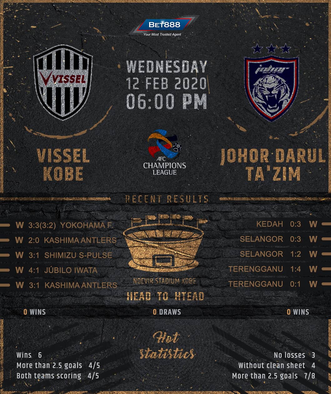 Vissel Kobe vs Johor﻿ 12/02/20
