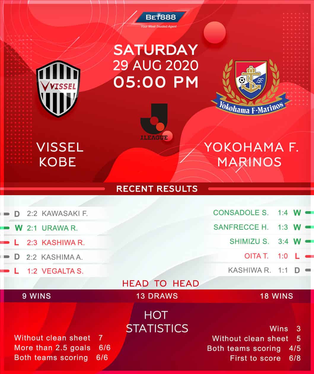 Vissel Kobe vs Yokohama Marinos﻿ 29/08/20