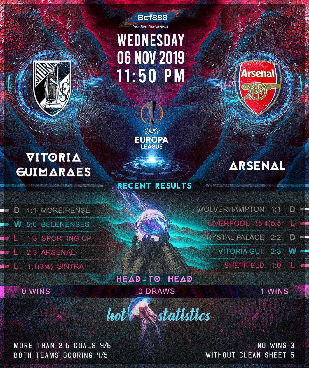 Vitoria Guimaraes vs Arsenal﻿ 06/11/19