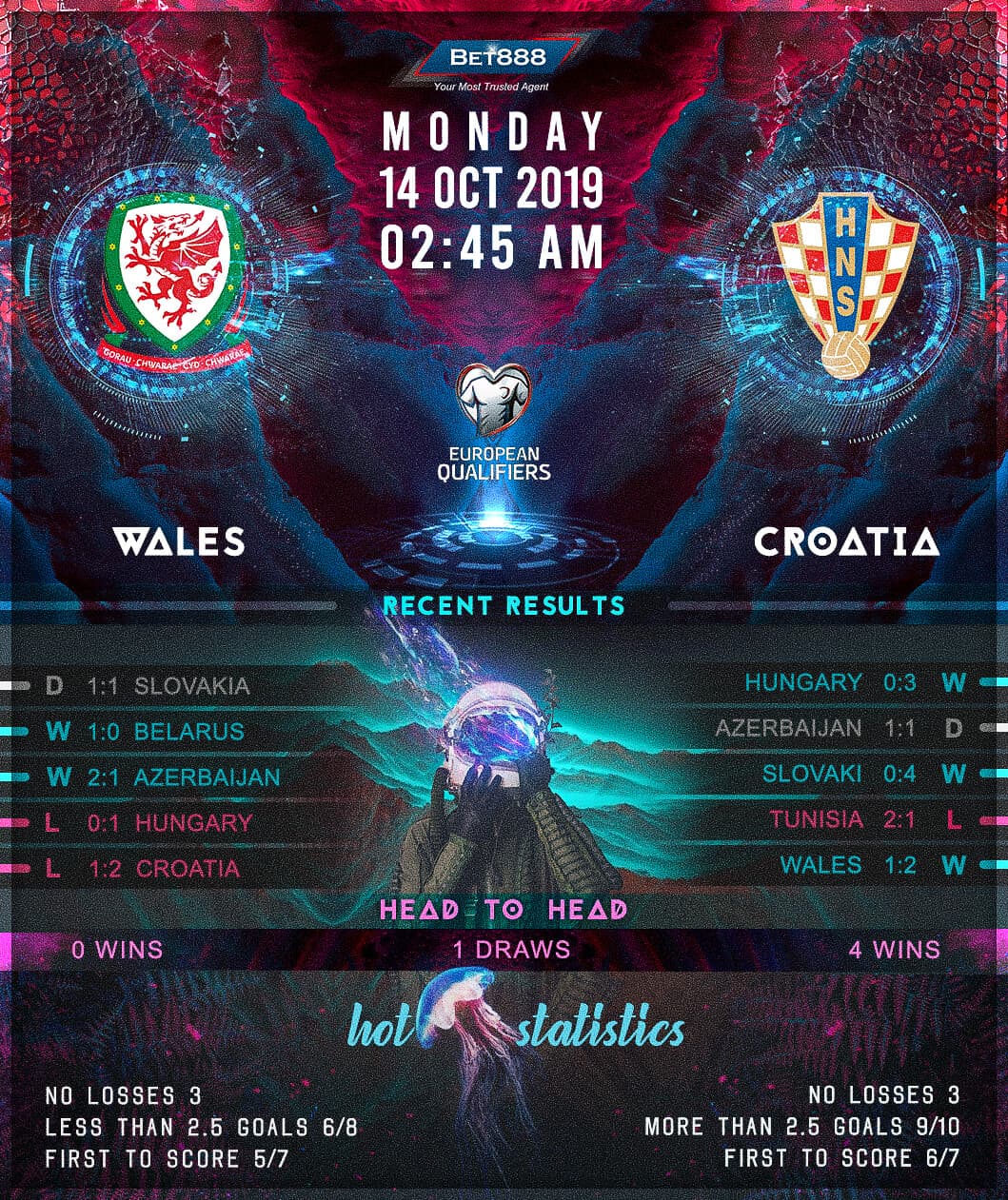 Wales vs Croatia﻿ 14/10/19