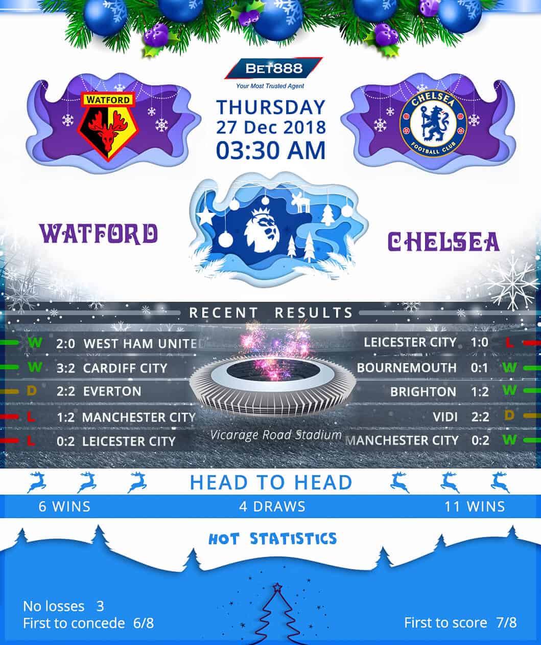 Watford vs Chelsea 27/12/18