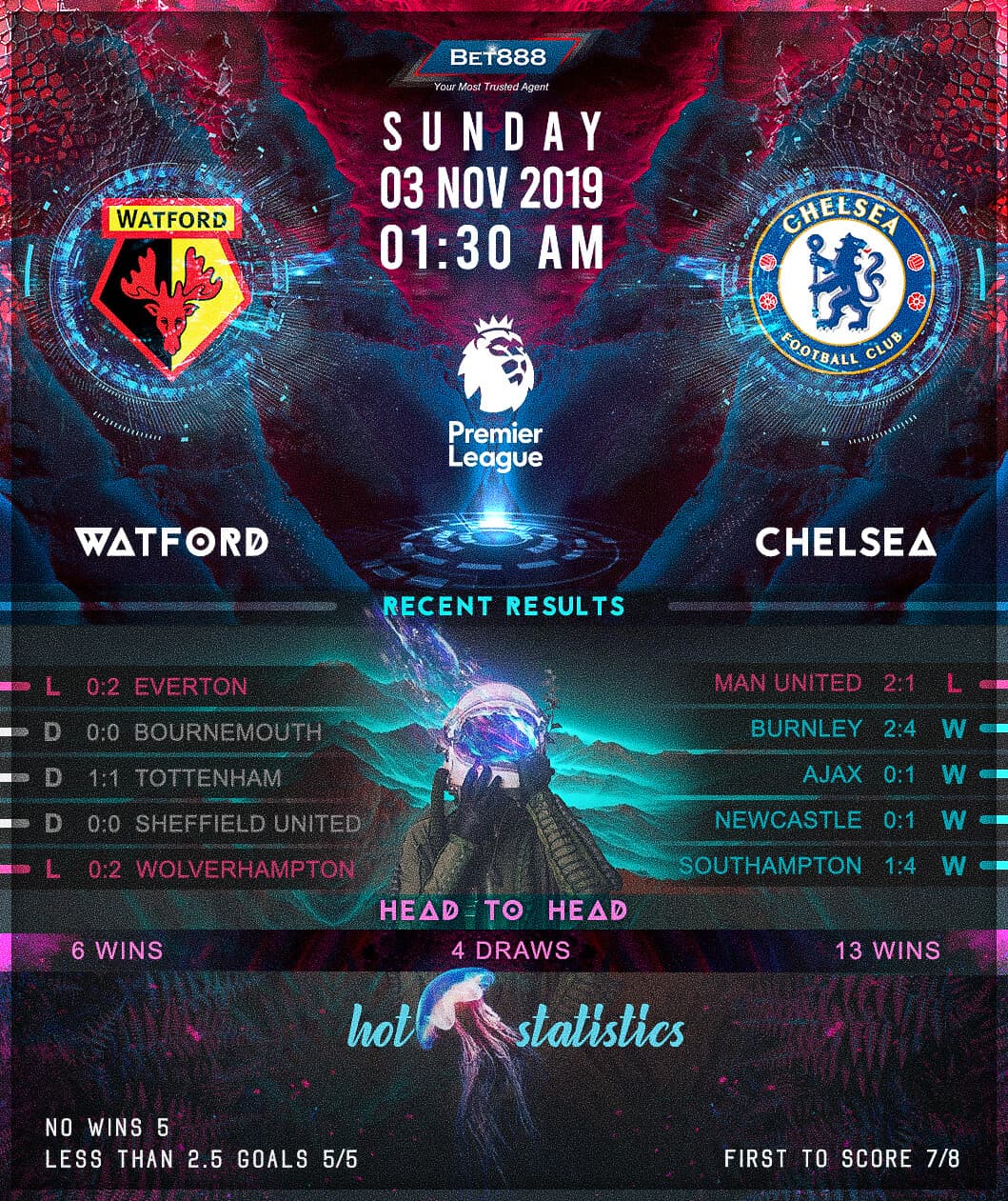 Watford vs Chelsea 03/11/19