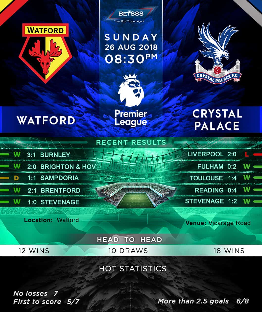 Watford vs Crystal Palace 26/08/18