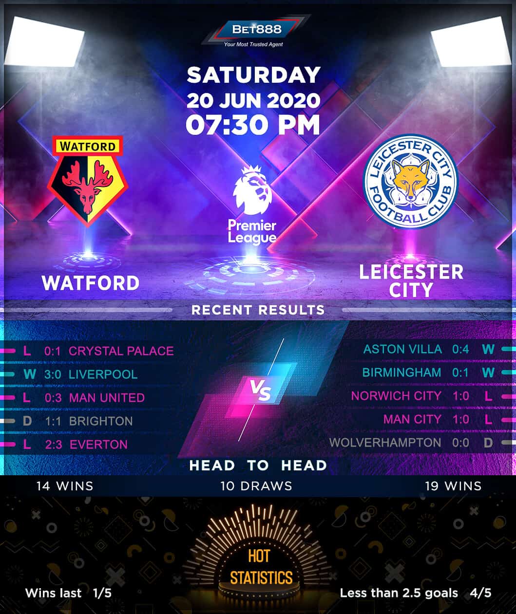 Watford vs Leicester City 20/06/20
