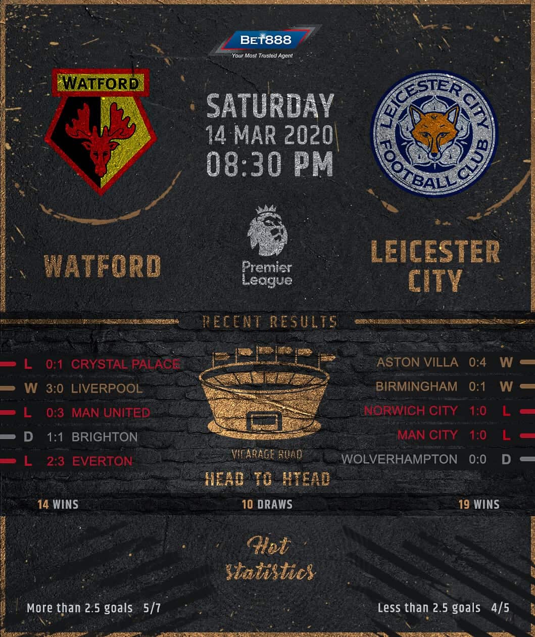 Watford vs Leicester City﻿ 14/03/20