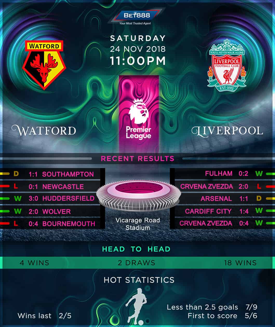 Watford vs Liverpool 24/11/18