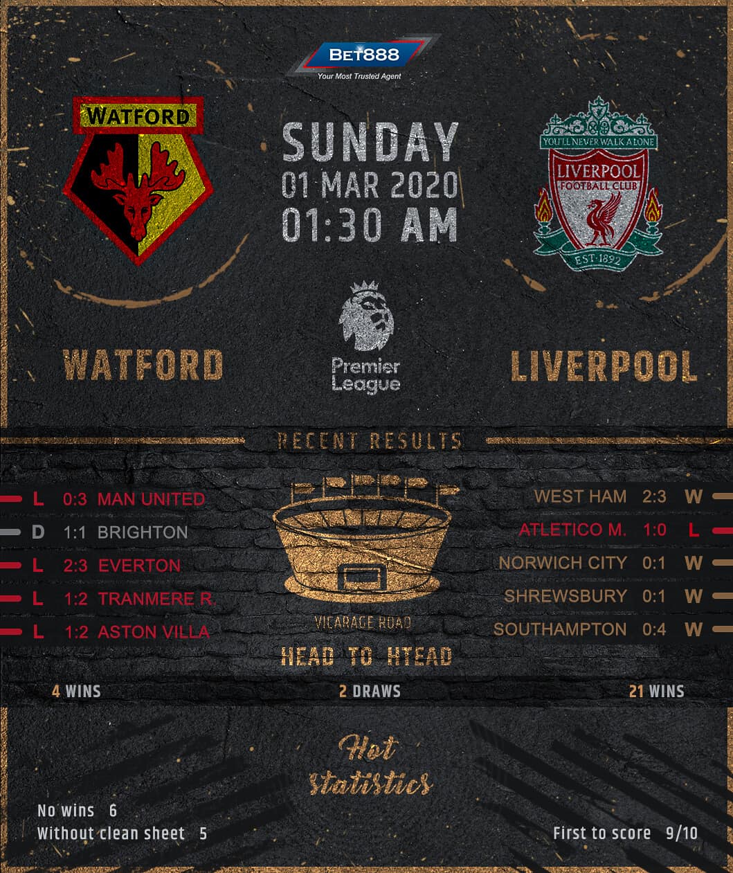 Watford vs Liverpool﻿ 01/03/20