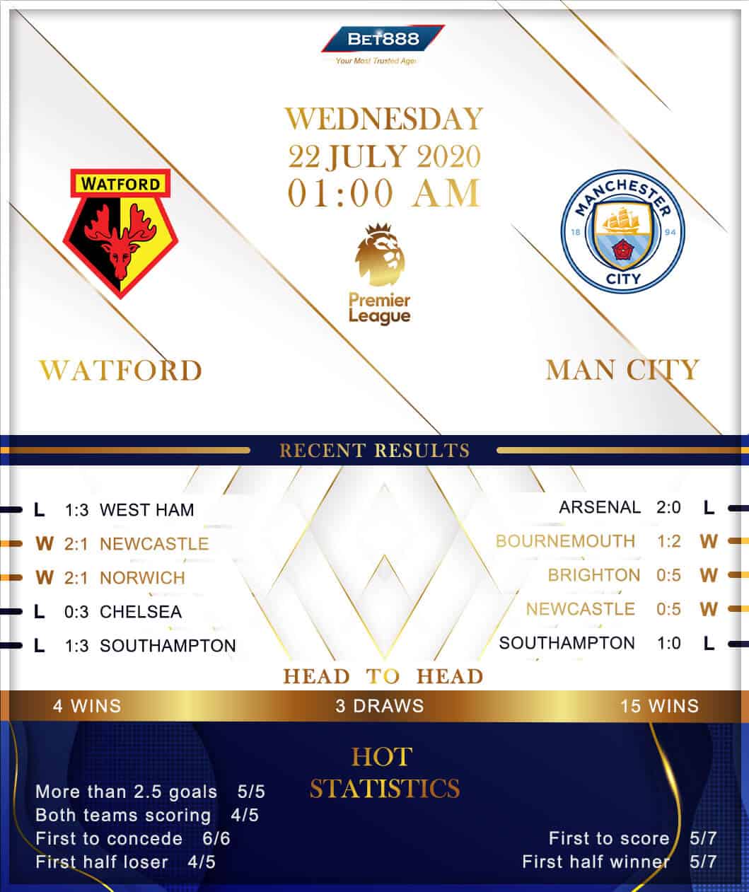 Watford vs Manchester City 22/07/20