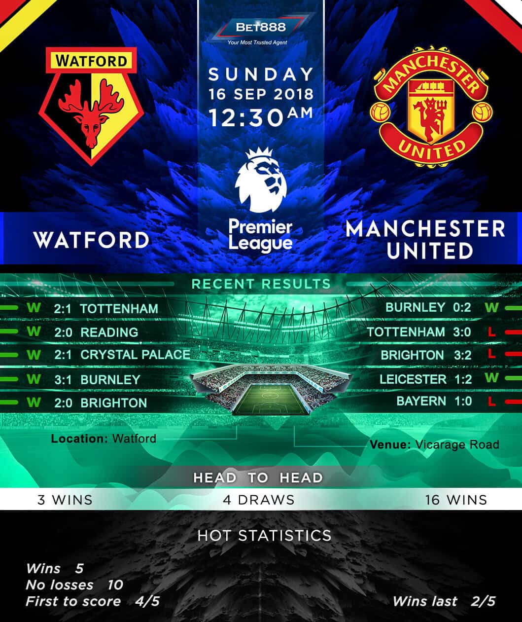Watford vs Manchester United 16/09/18