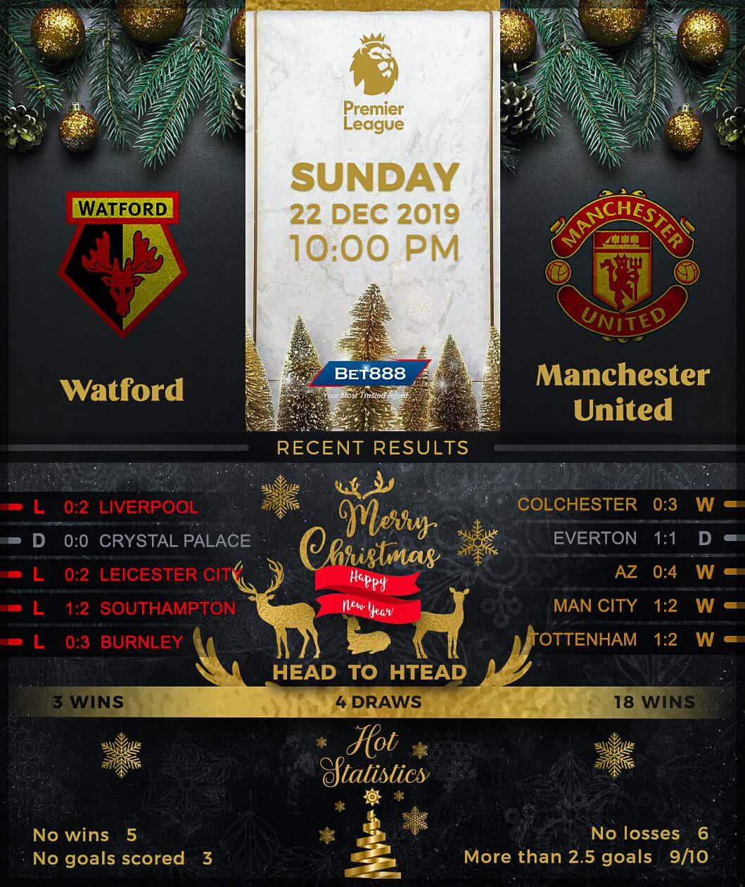 Watford vs Manchester United﻿ 22/12/19