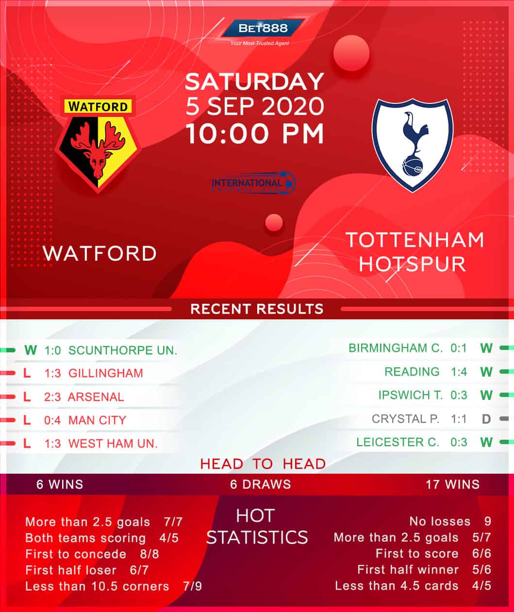 Watford vs Tottenham Hotspur﻿ 05/09/20