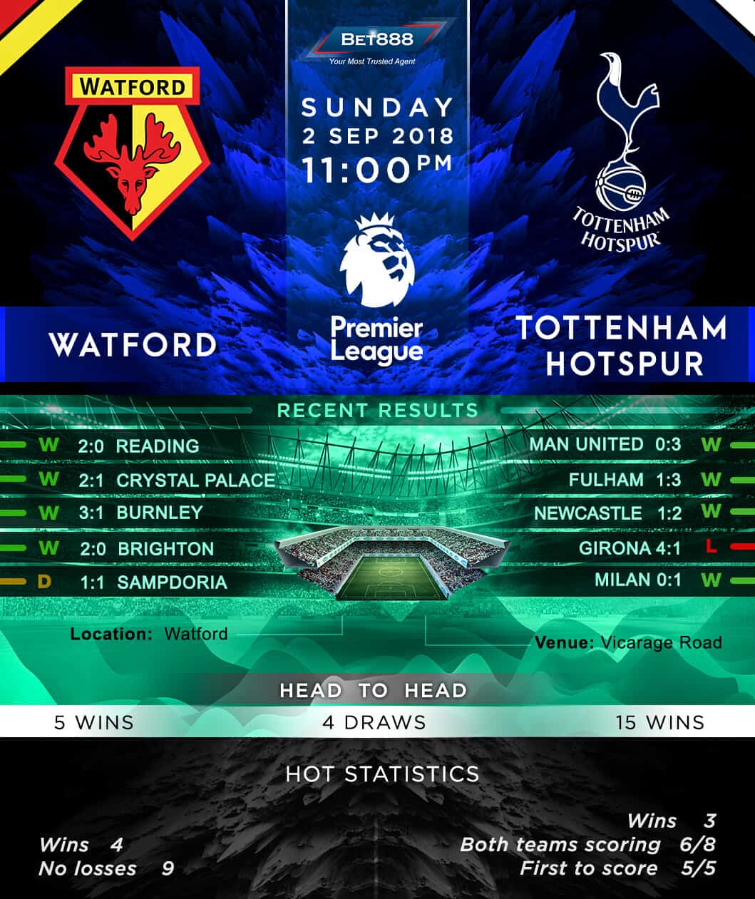 Watford vs Tottenham Hotspur 02/09/18
