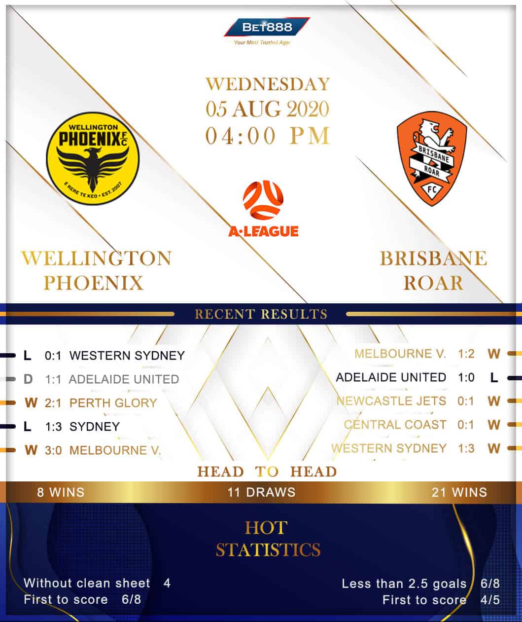Wellington Phoenix vs Brisbane Roar 05/08/20