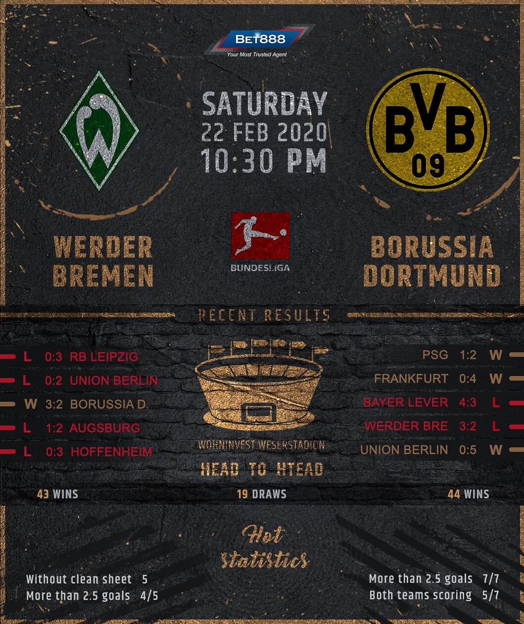 Werder Bremen vs Borussia Dortmund﻿ 22/02/20