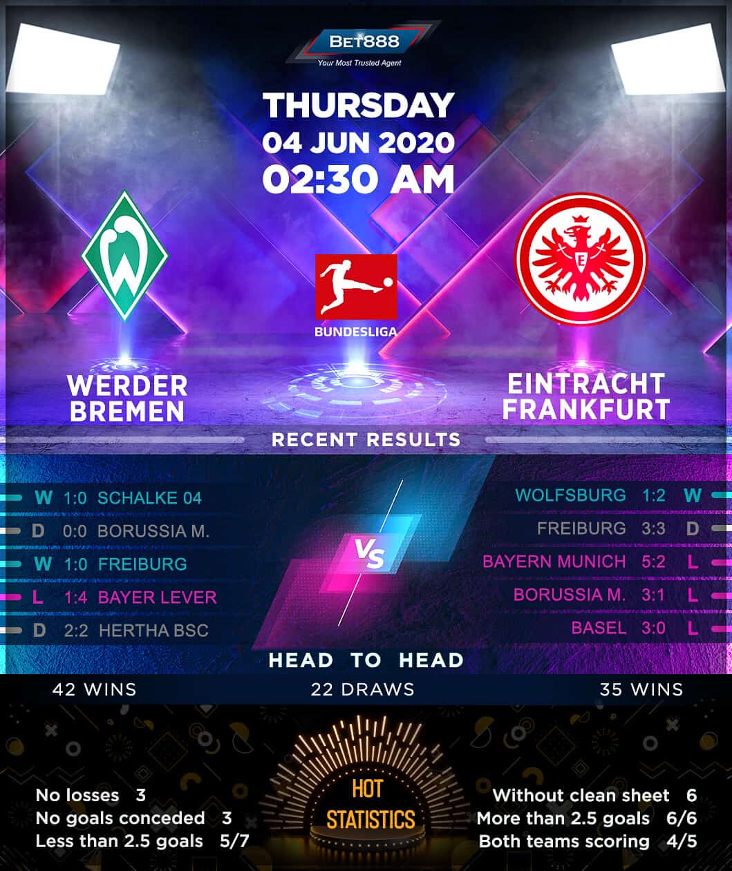 Werder Bremen vs Eintracht Frankfurt 04/06/20