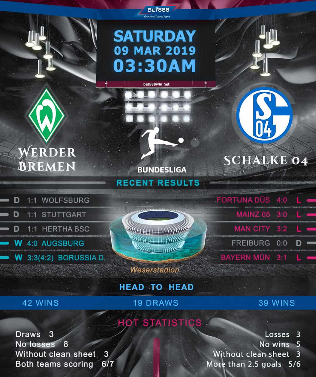 Werder Bremen vs Schalke 04 09/03/19