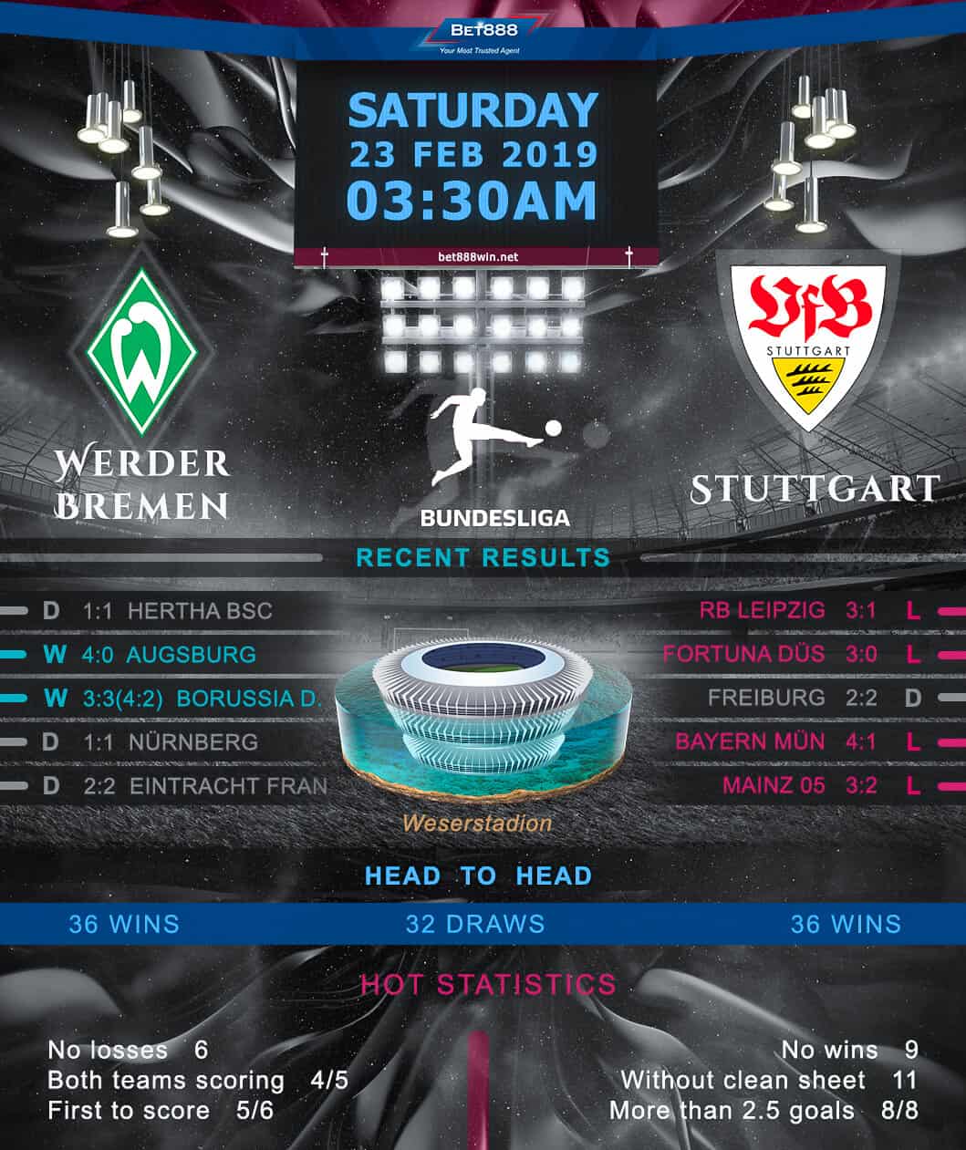Werder Bremen vs Stuttgart 23/02/19