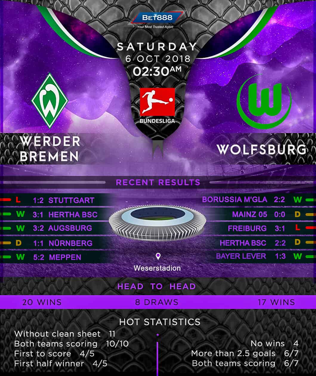 Werder Bremen vs Wolfsburg 06/10/18