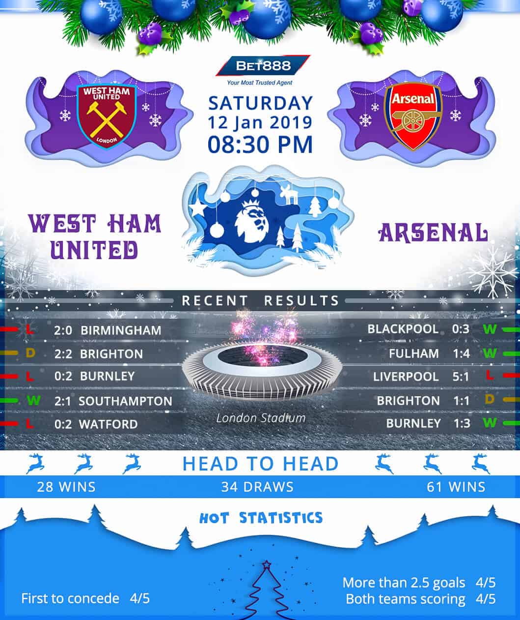 West Ham United vs Arsenal 12/01/19