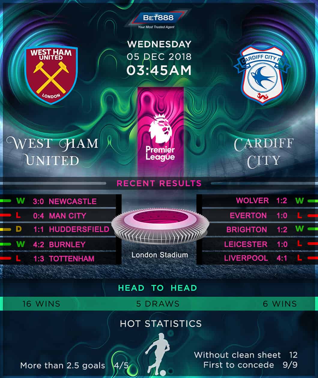 West Ham United vs Cardiff City 05/12/18