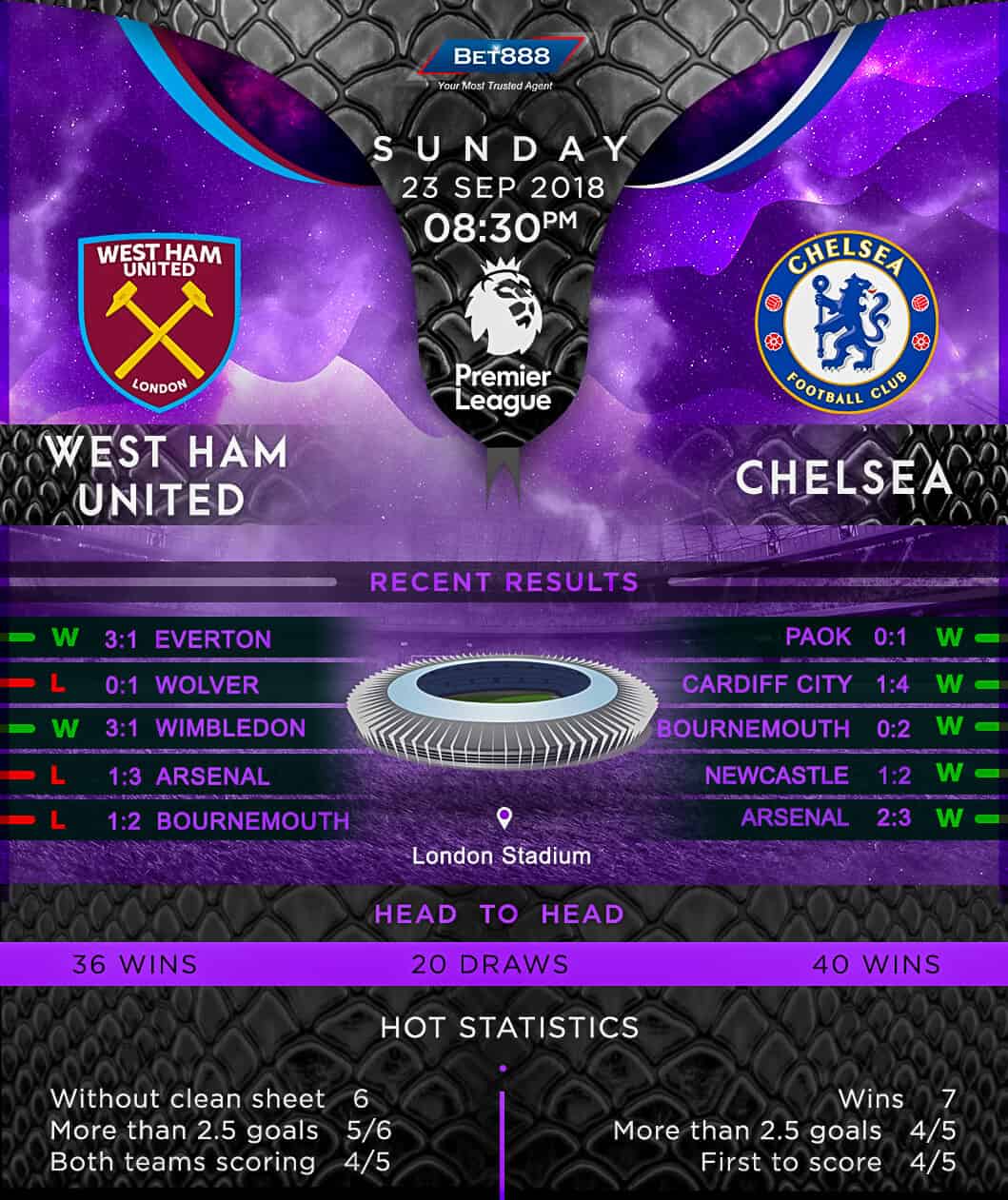 West Ham United vs Chelsea 23/09/18