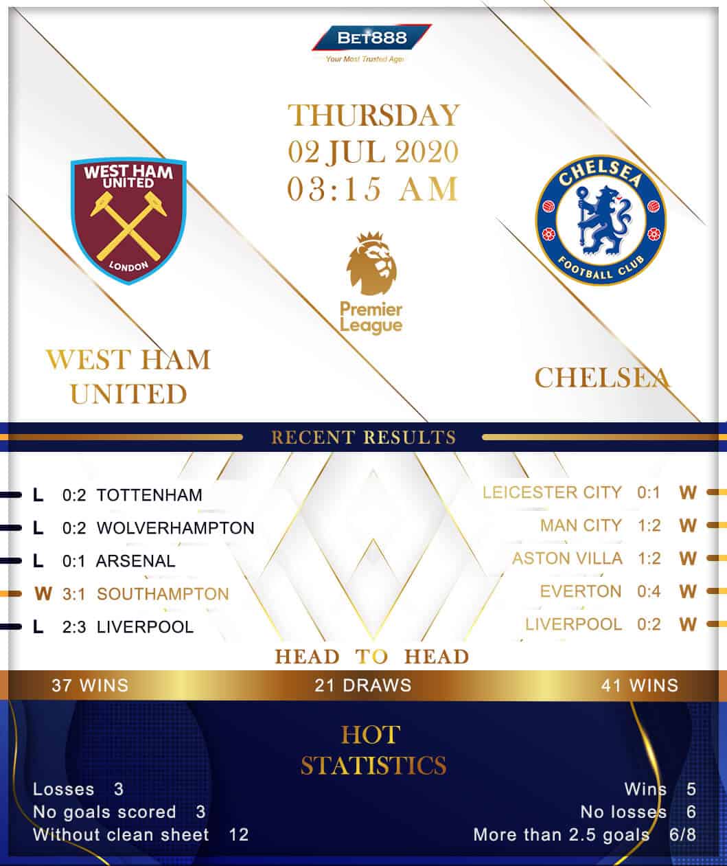 West Ham United vs Chelsea 02/07/20