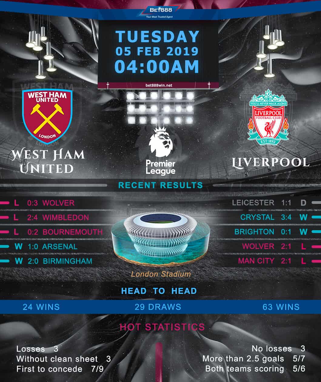 West Ham United vs Liverpool 05/02/19