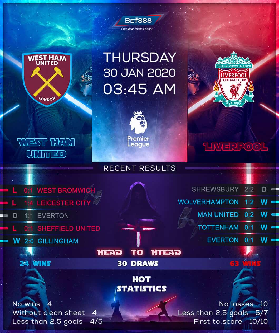 West Ham United vs Liverpool﻿ 30/01/20