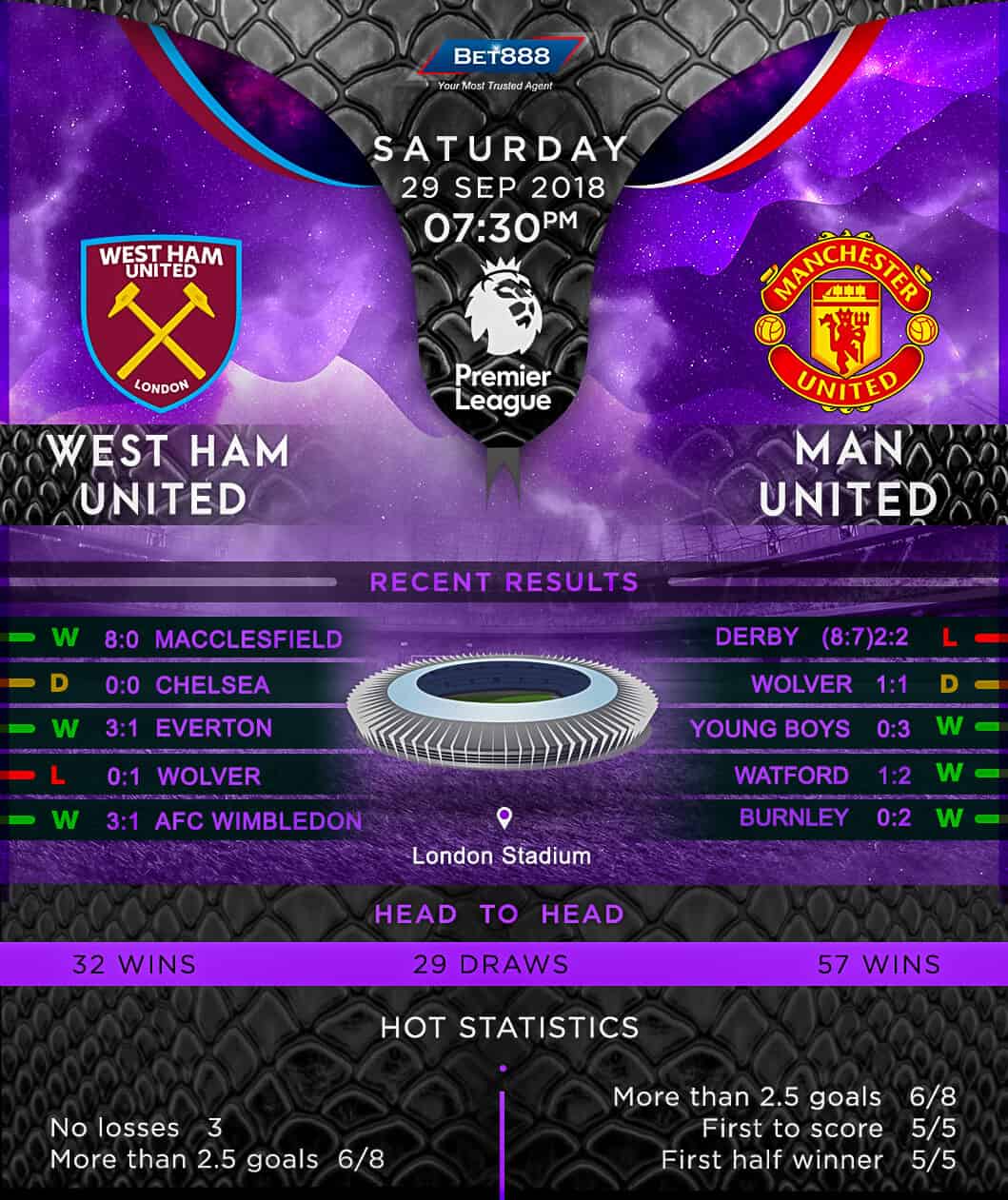 West Ham United vs Manchester United 29/09/18