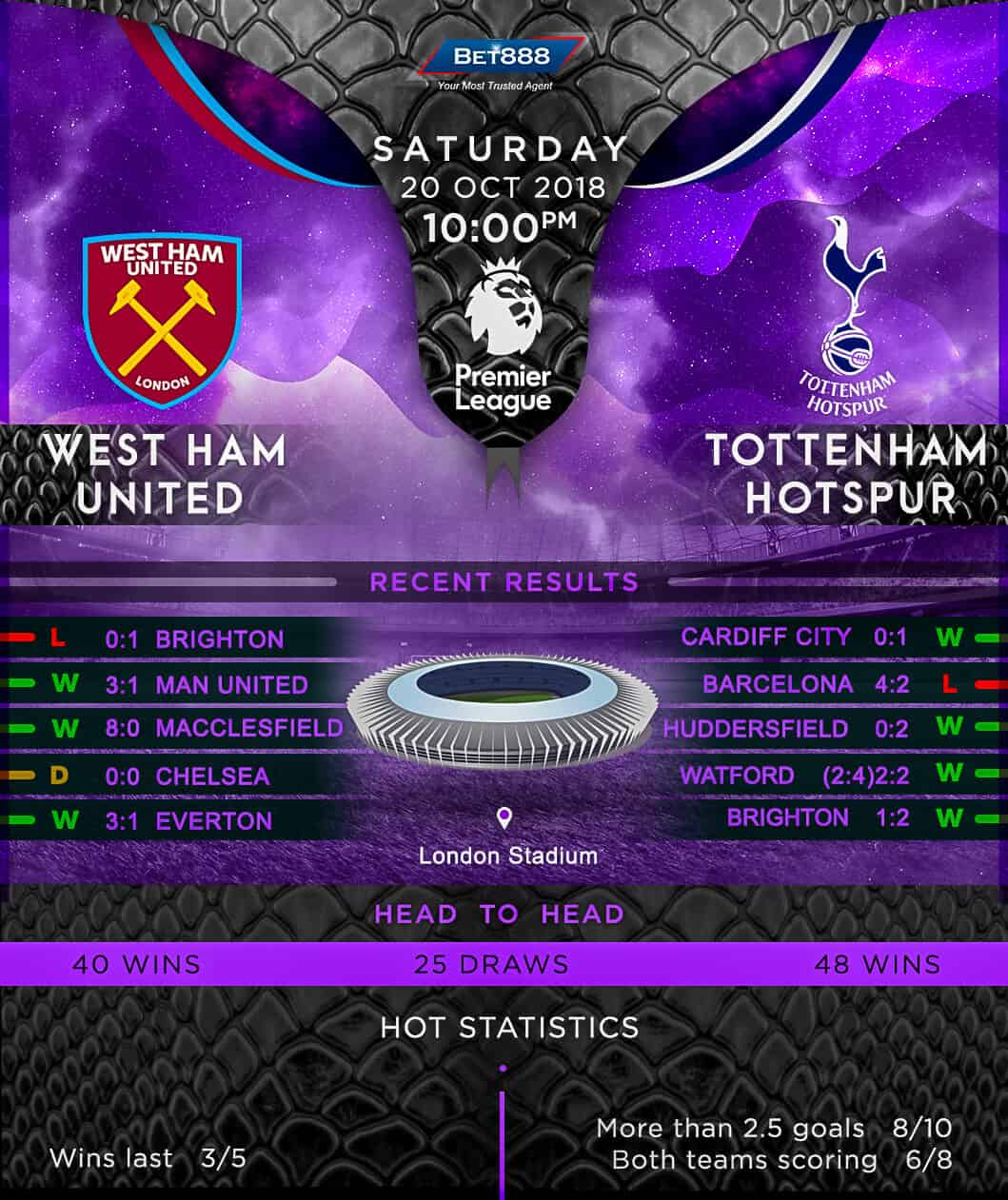 West Ham United vs Tottenham Hotspur 20/10/18