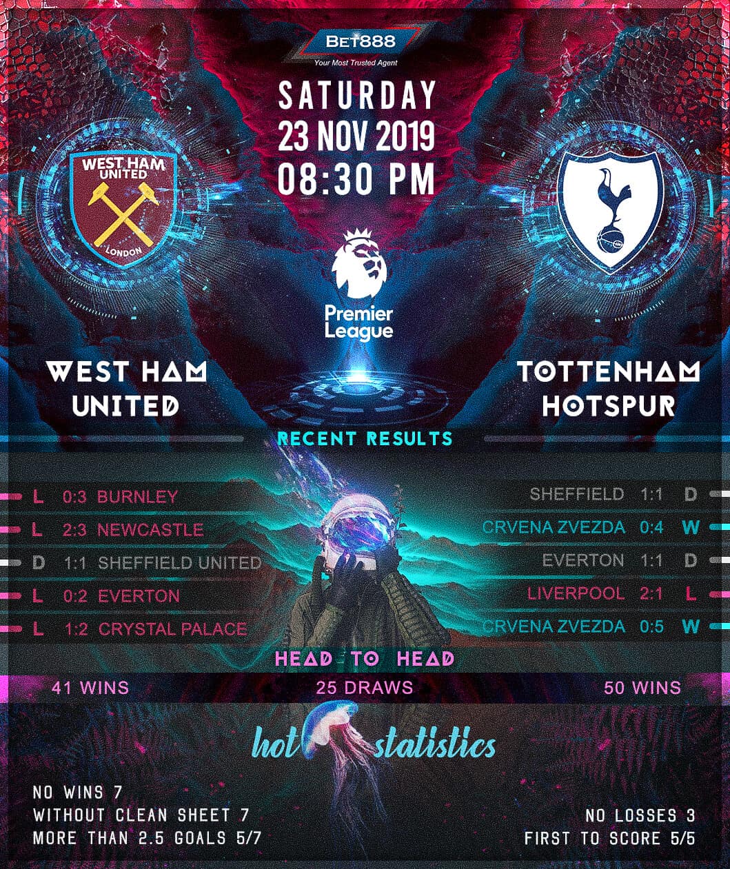 West Ham United vs Tottenham Hotspur﻿ 23/11/19